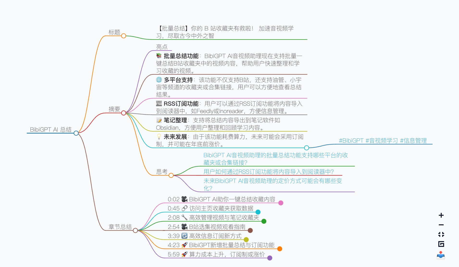 Mindmap Optimize