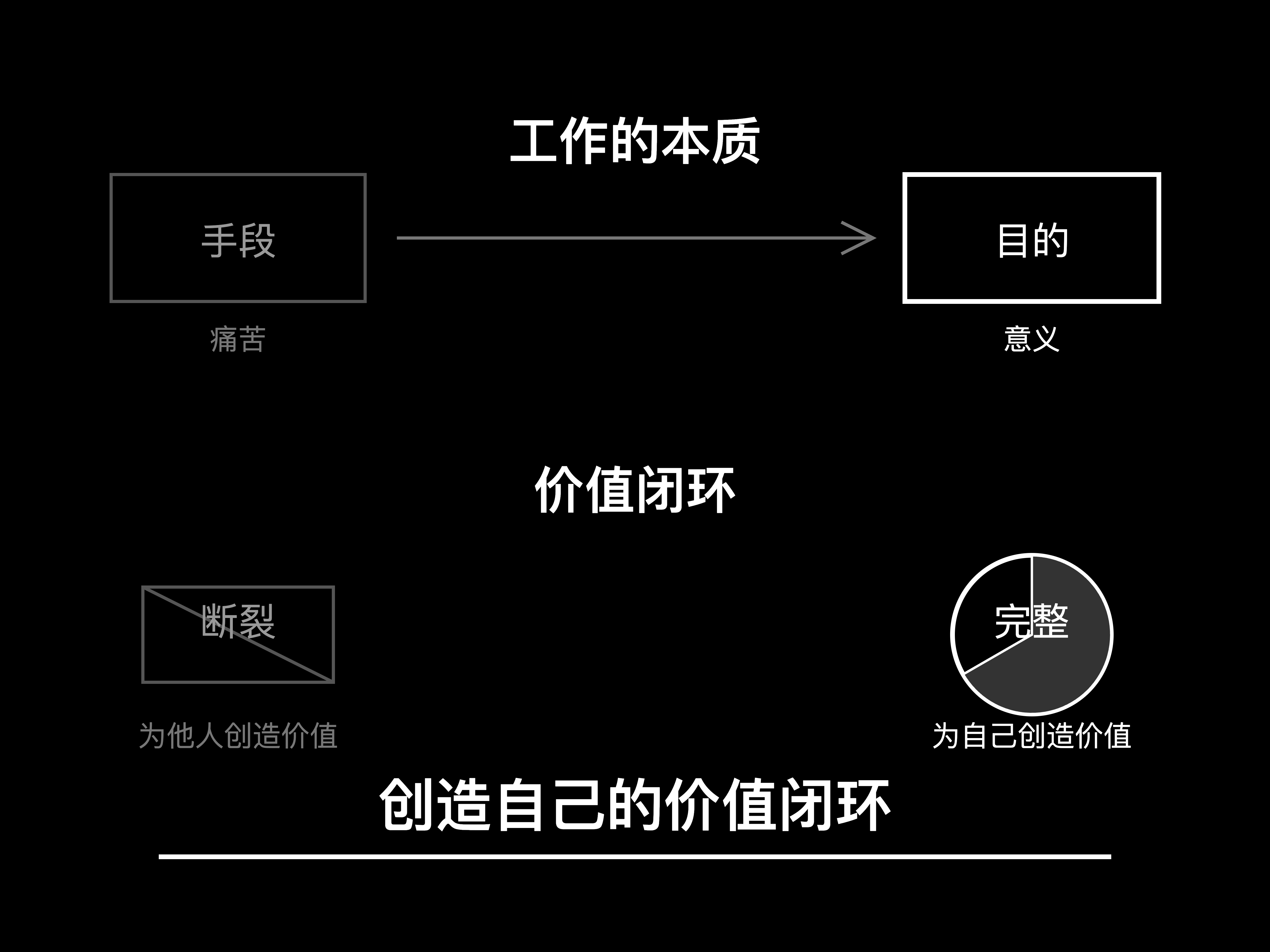 概念图示例